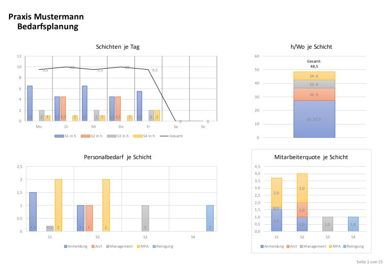 2024-02-22_Praxis-Mustermann_Ebay_pages-to-jpg-0001-min
