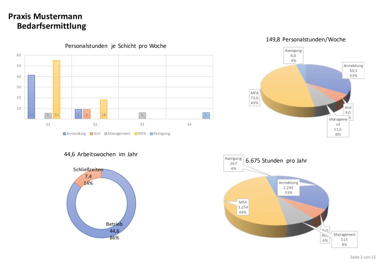 2024-02-22_Praxis-Mustermann_Ebay_pages-to-jpg-0002-min
