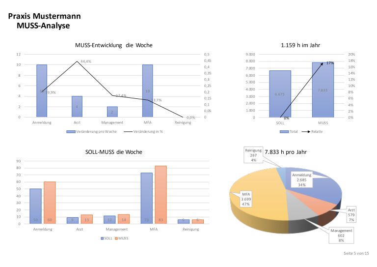 2024-02-22_Praxis-Mustermann_Ebay_pages-to-jpg-0005-min