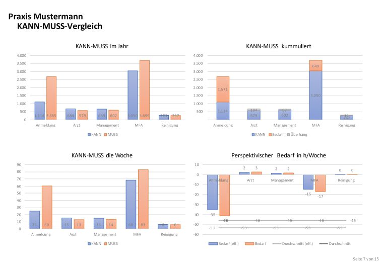 2024-02-22_Praxis-Mustermann_Ebay_pages-to-jpg-0007-min
