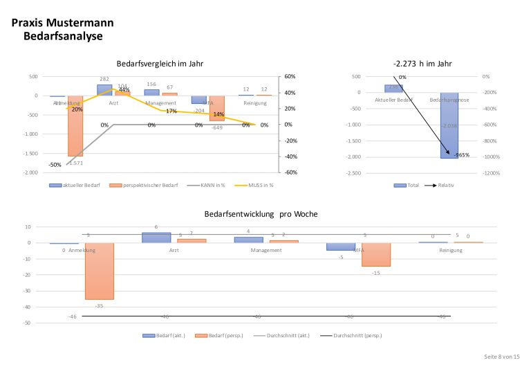 2024-02-22_Praxis-Mustermann_Ebay_pages-to-jpg-0008-min