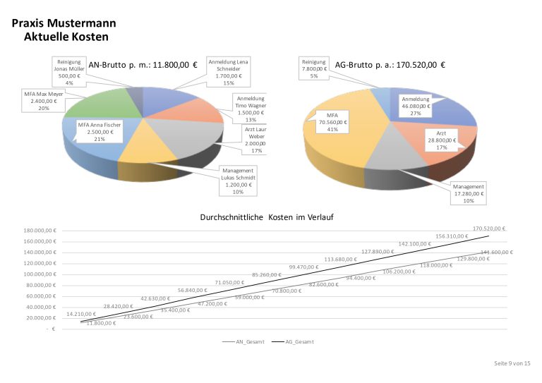 2024-02-22_Praxis-Mustermann_Ebay_pages-to-jpg-0009-min