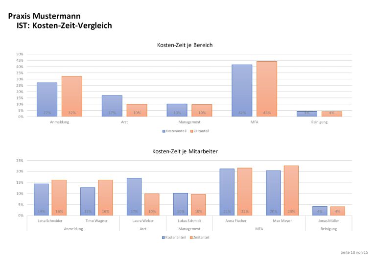2024-02-22_Praxis-Mustermann_Ebay_pages-to-jpg-0010-min