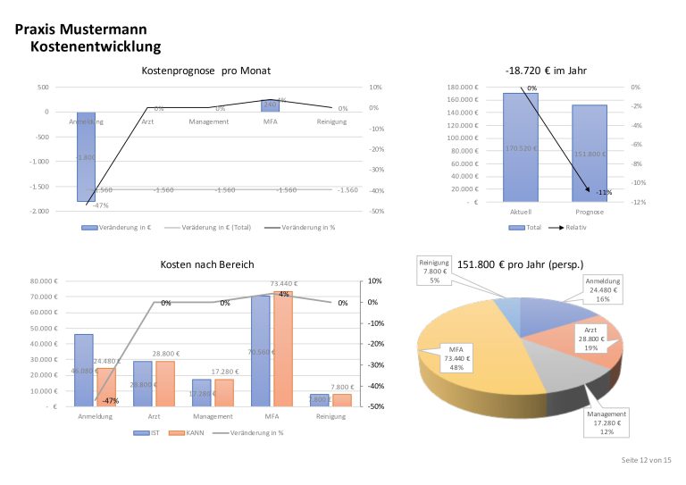 2024-02-22_Praxis-Mustermann_Ebay_pages-to-jpg-0012-min