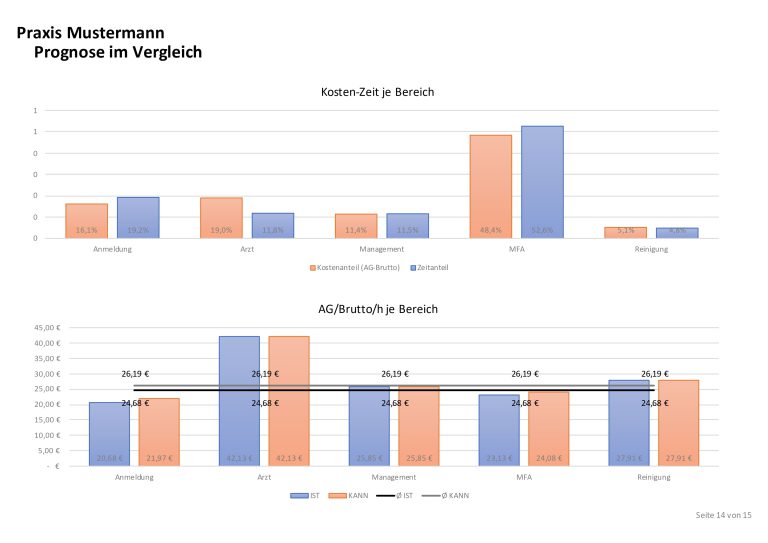 2024-02-22_Praxis-Mustermann_Ebay_pages-to-jpg-0014-min